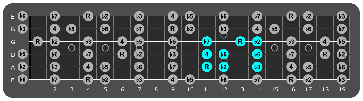 Fretboard diagram showing small G#
Locrian pattern 11th fret