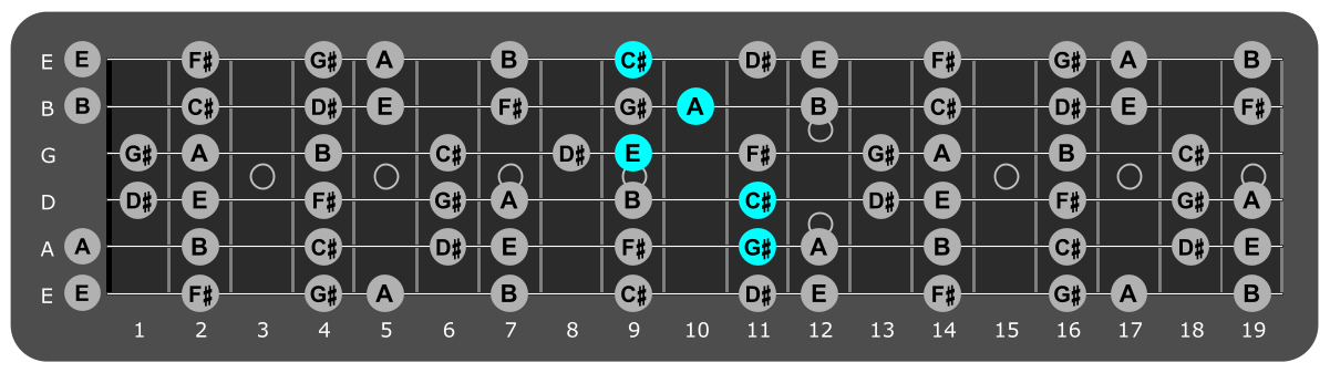 Fretboard diagram showing A/G# chord position 11