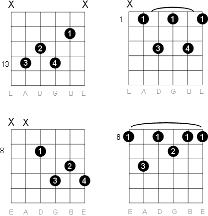 guitar chords b flat