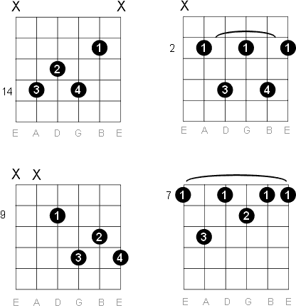 a flat major 7 guitar chord