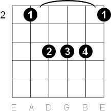 b major guitar chord easy