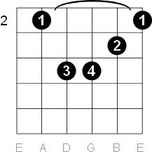 b minor chord