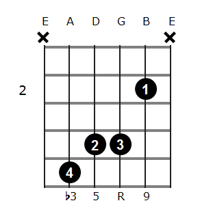 guitar chord b minor