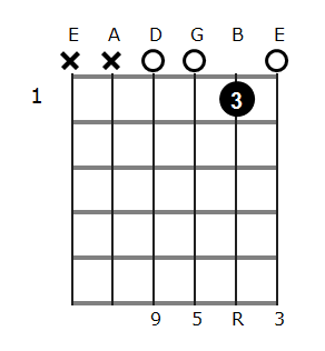 C Added 9th Chords (Cadd9) #guitarlesson #guitarchords