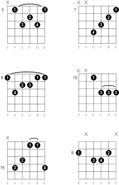 C Major Seventh Guitar Chord Diagrams