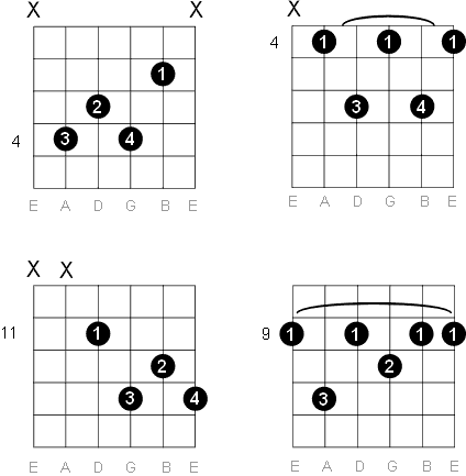 d flat guitar chord