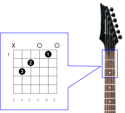 Chord Diagram Format-1