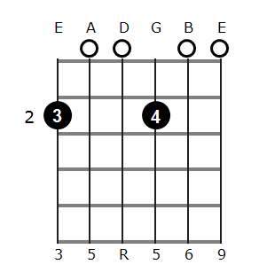 d9 chord guitar