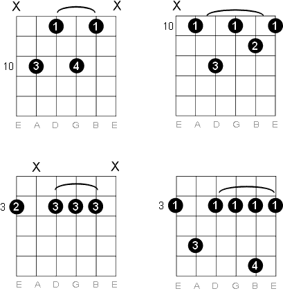 gm7 guitar chord easy