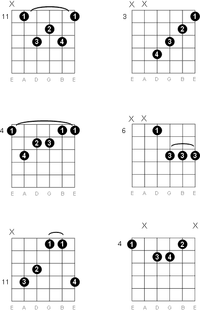 a flat major 7 guitar chord