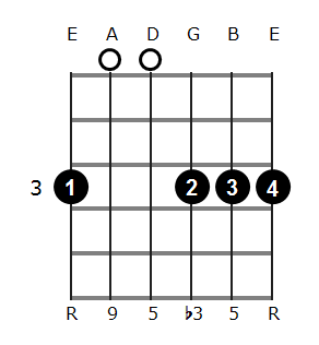G Minor Add 9 Guitar Chord Diagrams