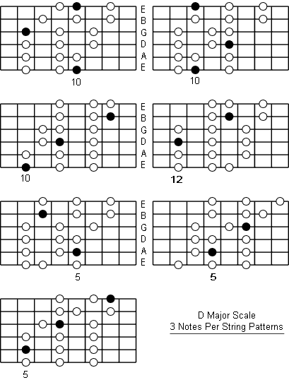 D flat major scale with whole and half